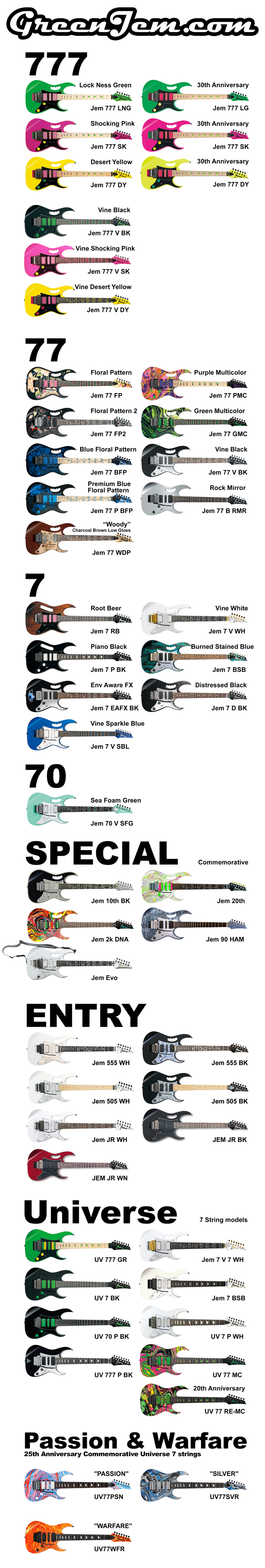 Jem and Universe model chart